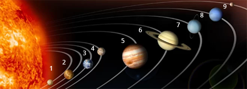 Numerology